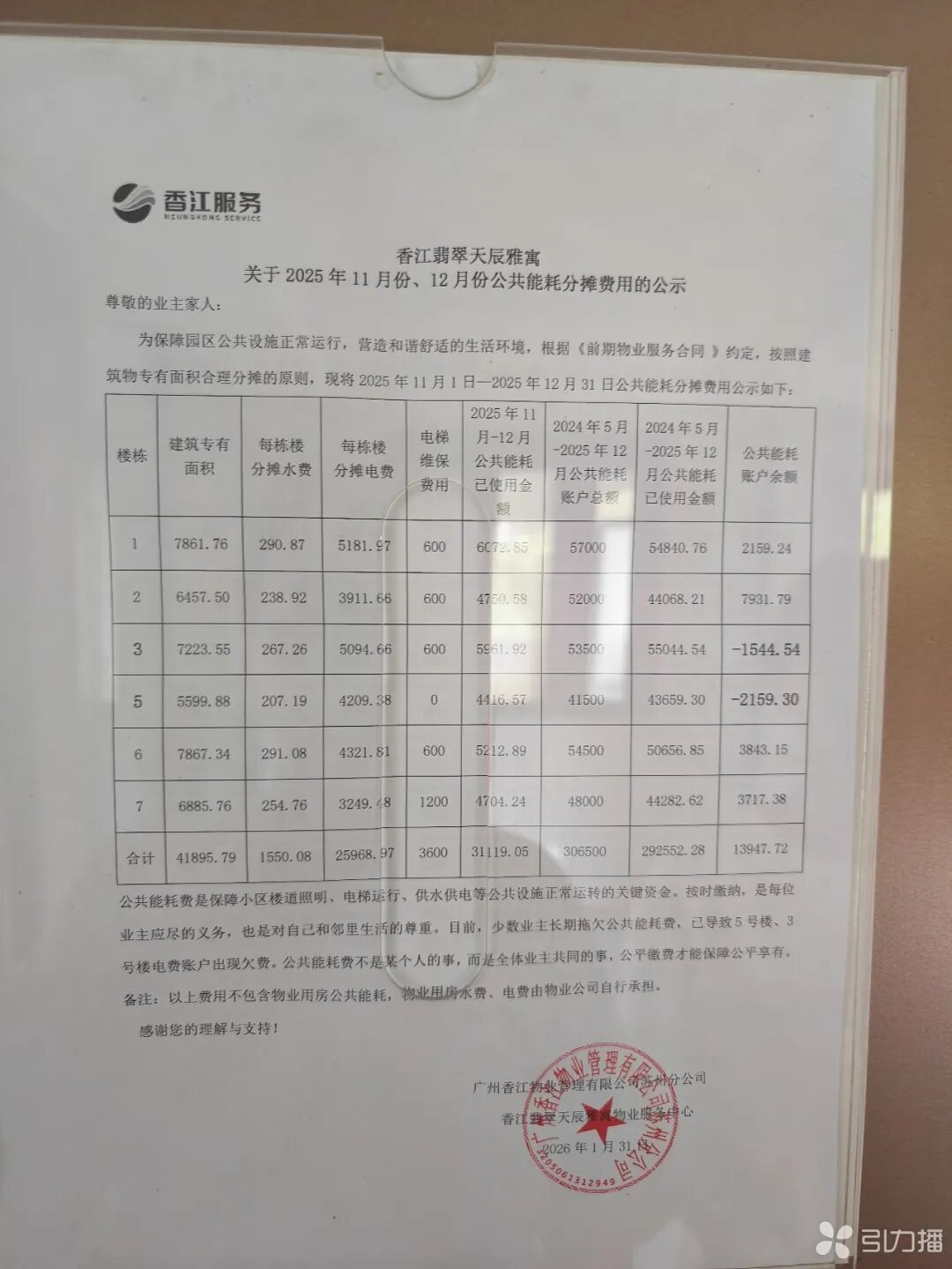 小区公示单显示,因业主长期拖欠公共能耗费,去年底部分楼幢电费账户出现欠费。苏报融媒记者 璩介力/摄