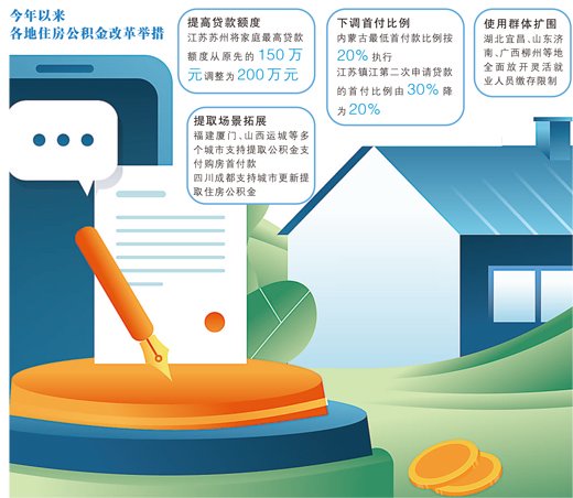 数据来源：各地住房公积金管理部门
